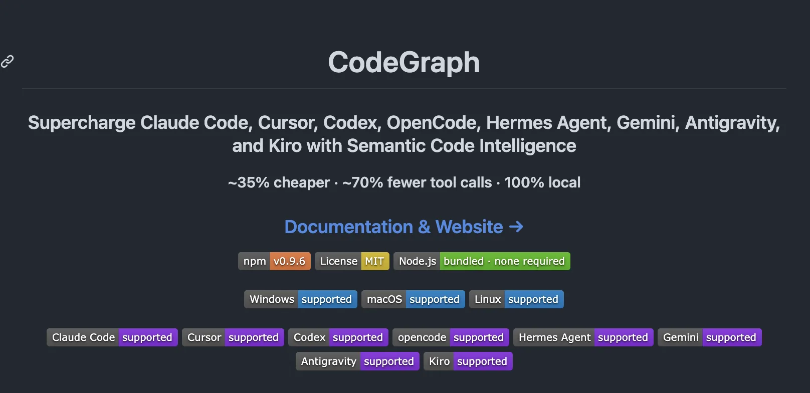 CodeGraph repo header showing supported AI agents and platforms