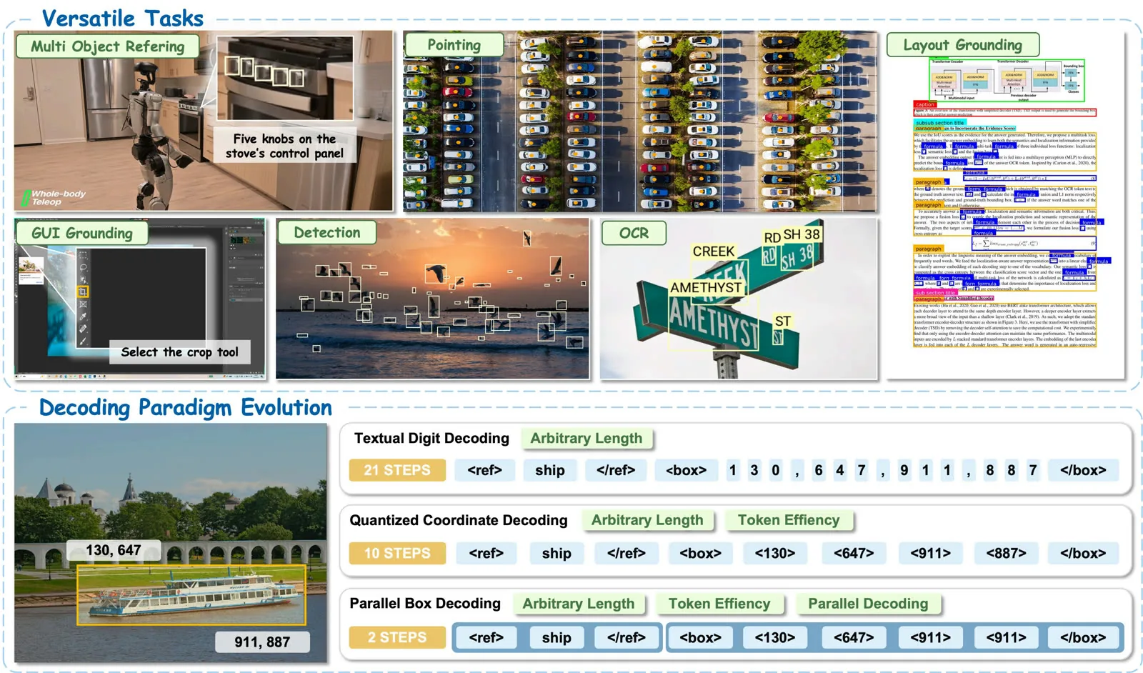 LocateAnything teaser showing box predictions across dense, document, and GUI scenes